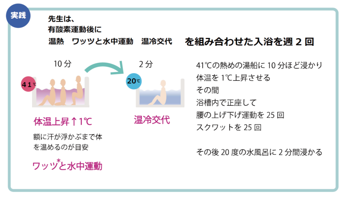 週に2回の健康入浴 株式会社クロスウェル
